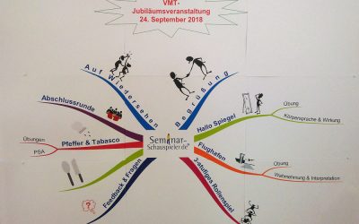 DigiTS bei erfolgreicher Kundenveranstaltung zum 25-jährigen Jubiläum der Europäischen Trainersocietät VMT
