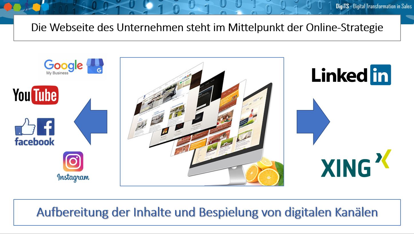 DigiTS - BLOG - Online-Strategie - Website - Ottmar Meissner