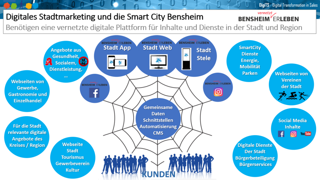 Digitales Stadtmarketing und SmartCity Bensheim