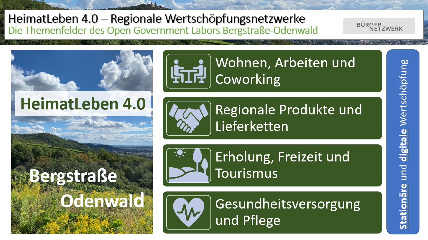 HeimatLeben 4.0 Bergstraße-Odenwald Themen - Regionale Produkte - Ottmar Meissner