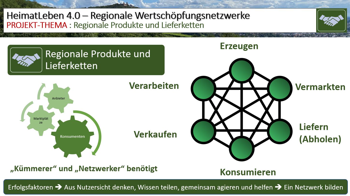 HeimatLeben40 - Wertschöpfungsnetzwerk für regionale Produkte Ottmar Meissner DigiTS