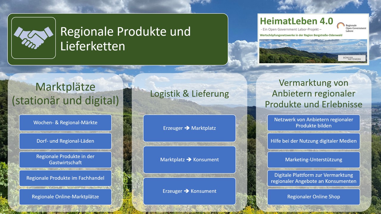HeimatLeben40 - Regionale Produkte und Lieferketten Bergstraße-Odenwald Ottmar Meissner