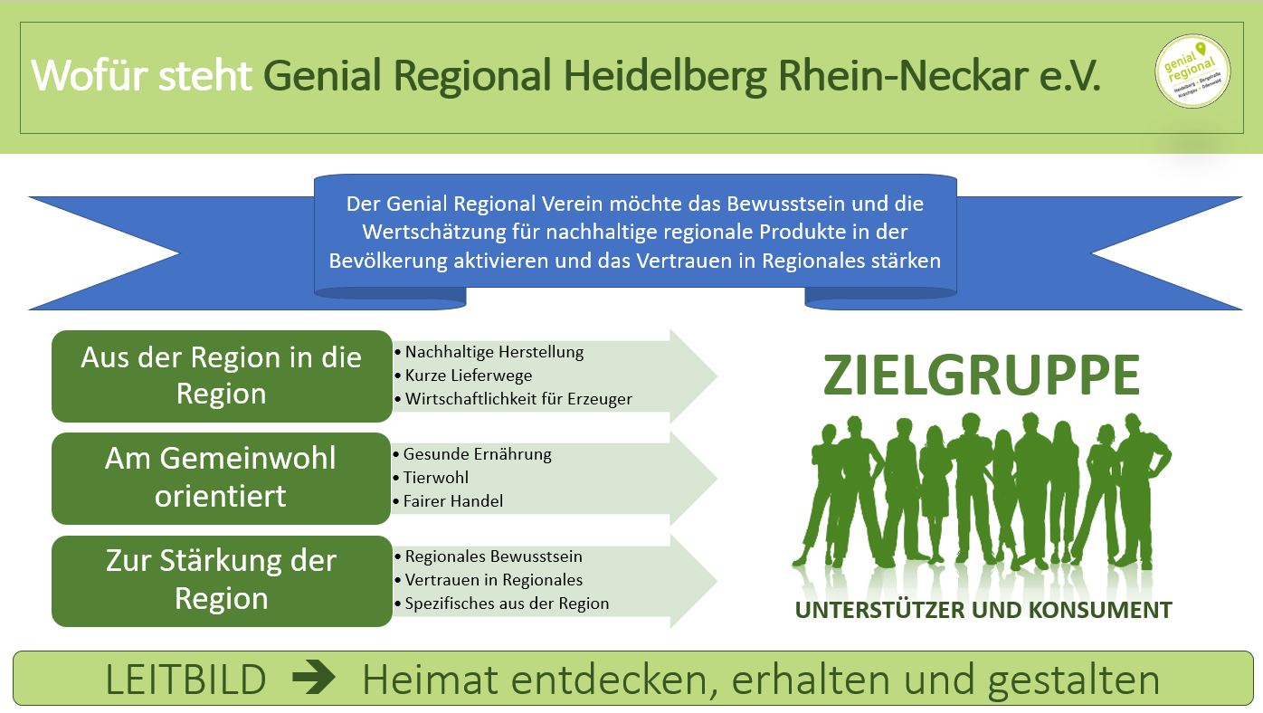 Genial Regional Verein - Leitbild und Ziele