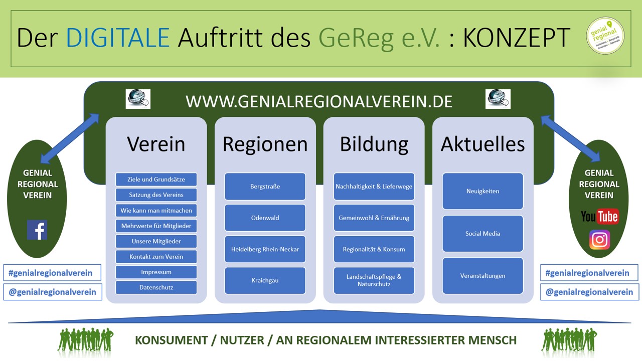 Genial Regional Verein - Konzept für digitales Marketing von DigiTS