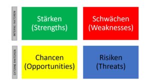 DigiTS Bensheim Referenz - devterm - SWOT