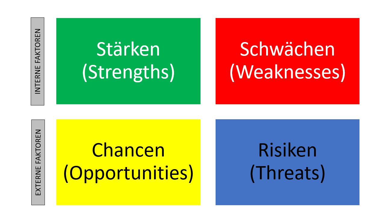 DigiTS Bensheim Referenz - devterm - SWOT