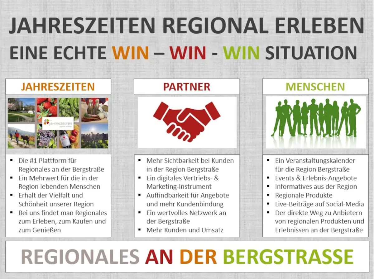 Jahreszeiten regional erleben - Ottmar Meissner - WIN - WIN - WIN